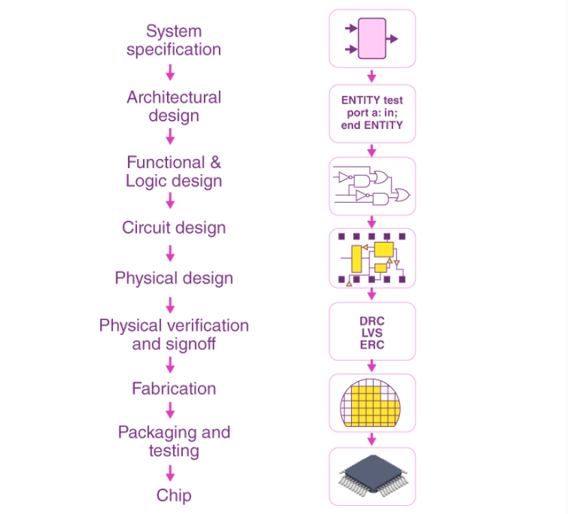 Integrated Circuit - Definition, Construction, Features, Types, FAQs